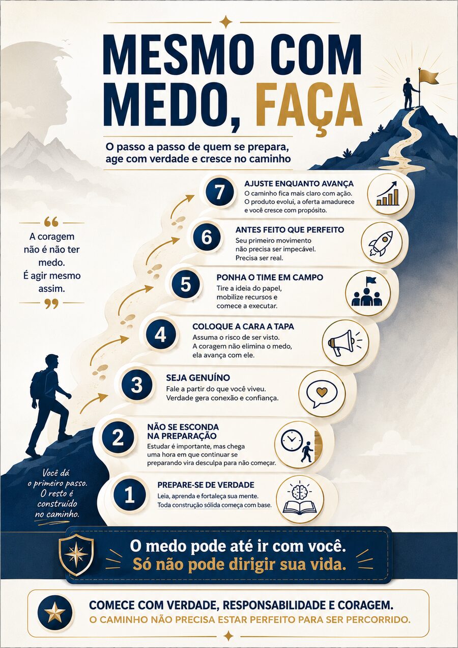 Infográfico Mesmo com medo, faça: 7 passos para agir com verdade, responsabilidade e coragem, mesmo sem o caminho estar perfeito