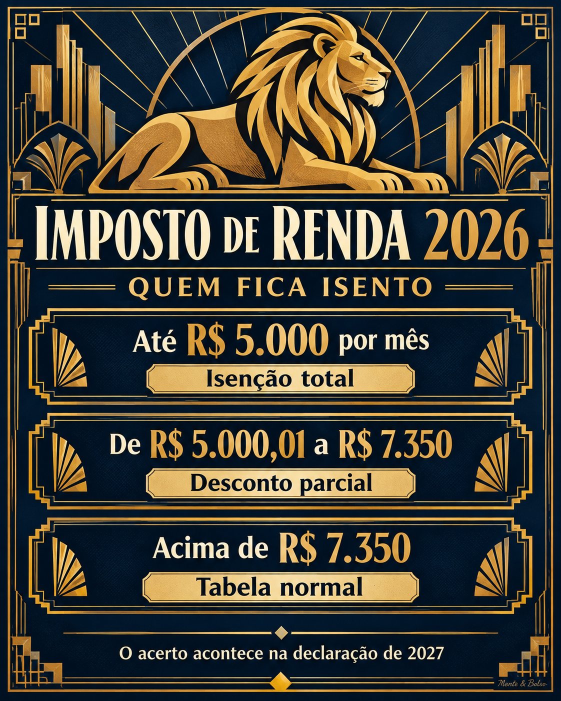 Infográfico em estilo Art Déco com um leão dourado: Imposto de Renda 2026, quem fica isento. Até R$ 5.000 por mês, isenção total. De R$ 5.000,01 a R$ 7.350, desconto parcial. Acima de R$ 7.350, tabela normal. O acerto acontece na declaração de 2027